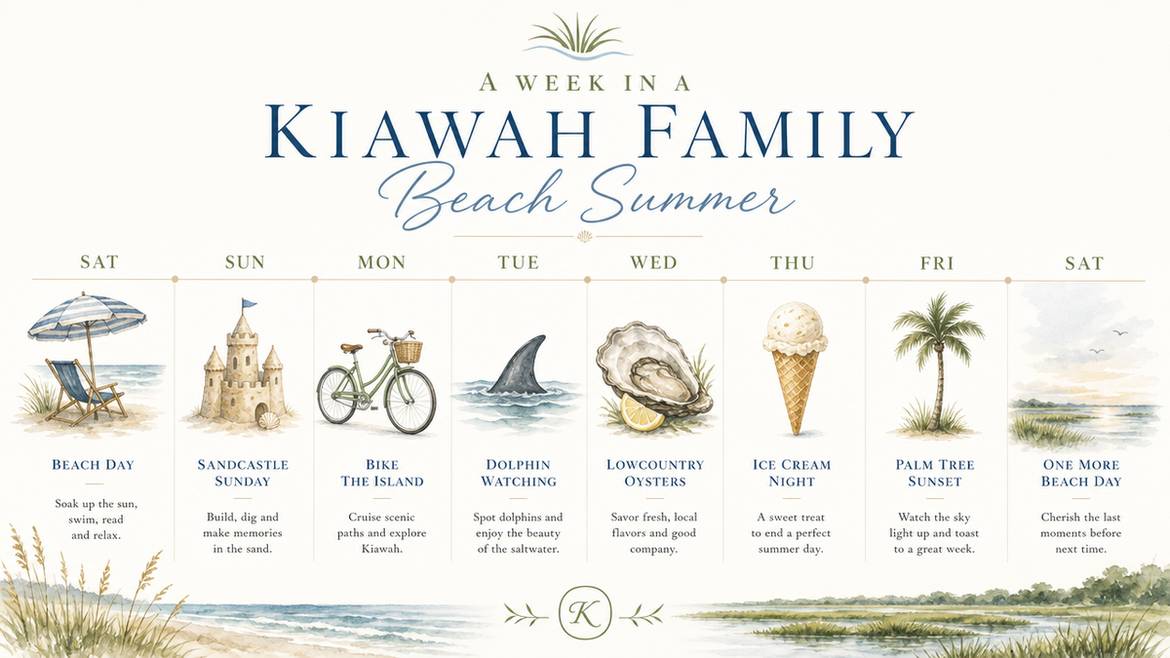A week in a Kiawah family beach summer: day by day itinerary infographic